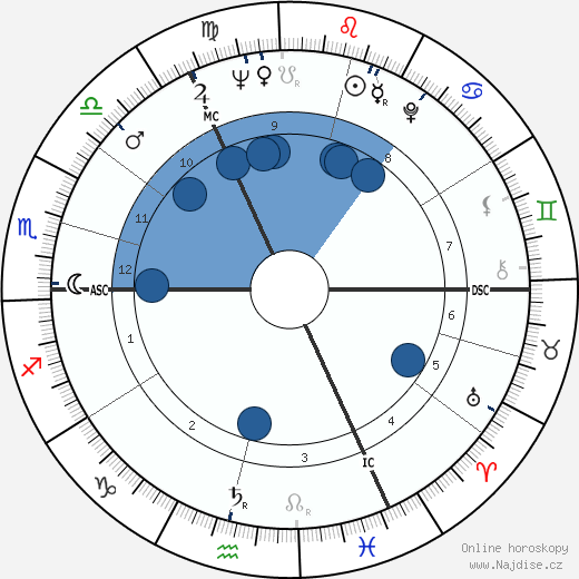 Cees Nooteboom wikipedie, horoscope, astrology, instagram