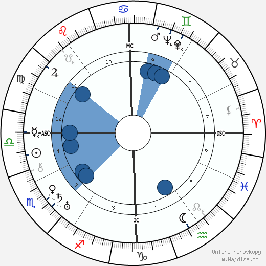 Célestin Freinet wikipedie, horoscope, astrology, instagram