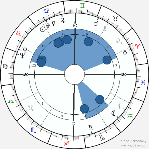 Célestin Oliver wikipedie, horoscope, astrology, instagram