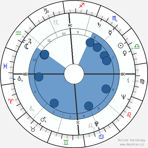 Celestin Pierluigi wikipedie, horoscope, astrology, instagram