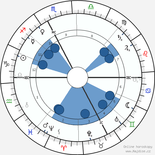 Celestin Sieur wikipedie, horoscope, astrology, instagram