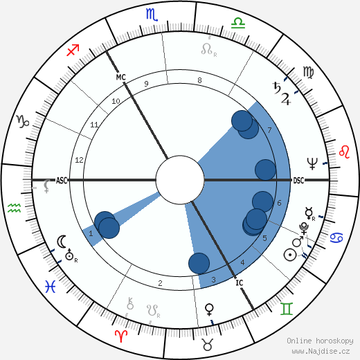 Celia Franca wikipedie, horoscope, astrology, instagram