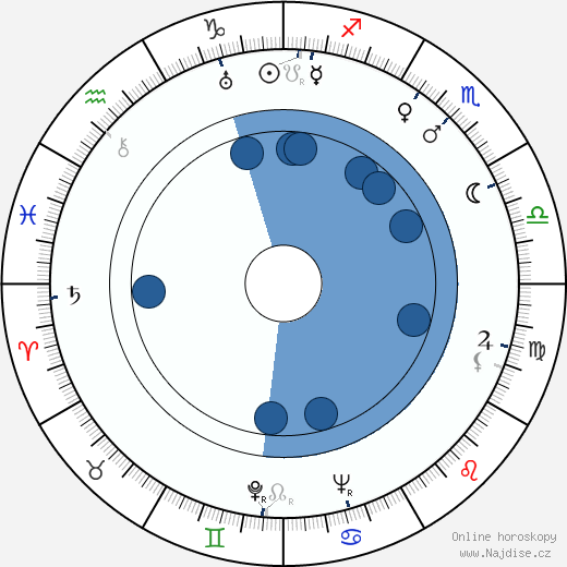Celia Johnson wikipedie, horoscope, astrology, instagram