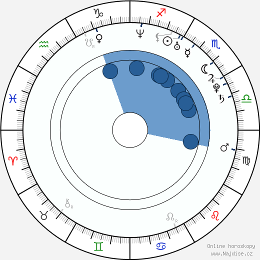 Celina Jaitley wikipedie, horoscope, astrology, instagram