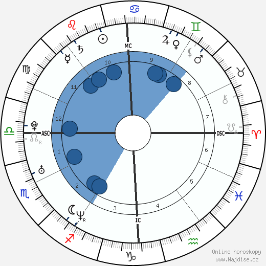 Celine Bonnafous wikipedie, horoscope, astrology, instagram