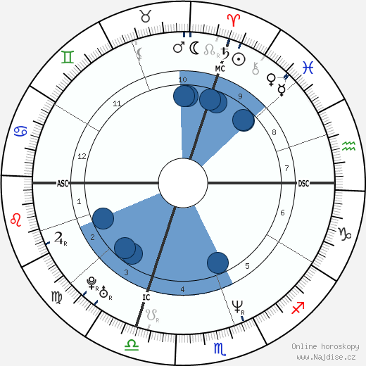Céline Dion wikipedie, horoscope, astrology, instagram