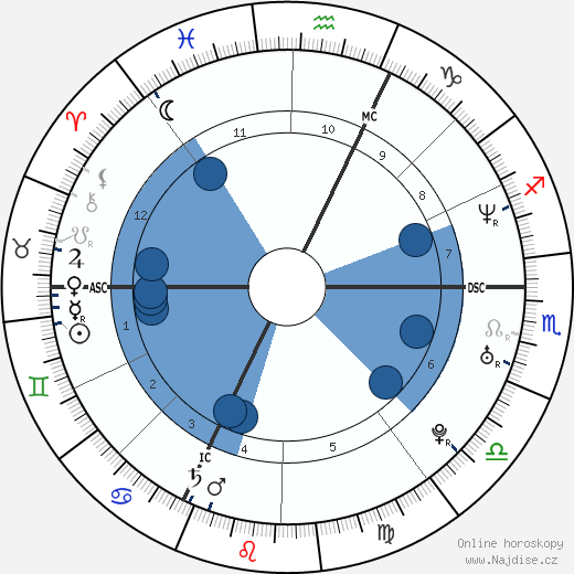 Celine Figard wikipedie, horoscope, astrology, instagram