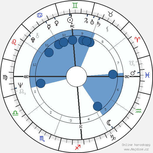 Celso Charuri wikipedie, horoscope, astrology, instagram