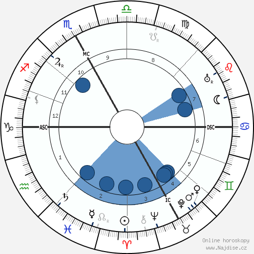 Celso Constantini wikipedie, horoscope, astrology, instagram