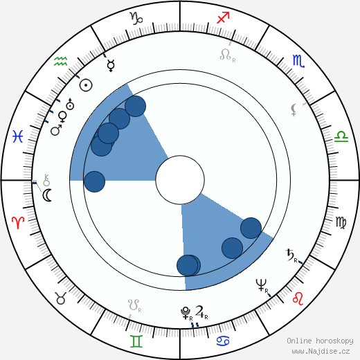 Čeněk Duba wikipedie, horoscope, astrology, instagram