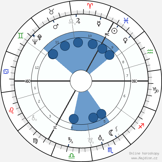 Centurio wikipedie, horoscope, astrology, instagram
