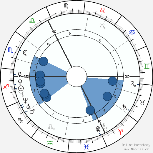 Cesar Auguste Franck wikipedie, horoscope, astrology, instagram