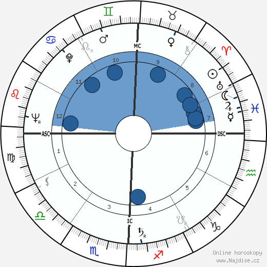 César Chávez wikipedie, horoscope, astrology, instagram