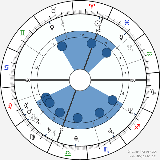 Cesare Cremonini wikipedie, horoscope, astrology, instagram
