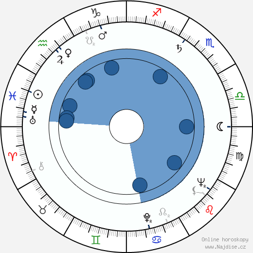Cesare Danova wikipedie, horoscope, astrology, instagram