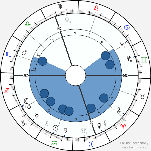 Cesare Fantoni wikipedie, horoscope, astrology, instagram
