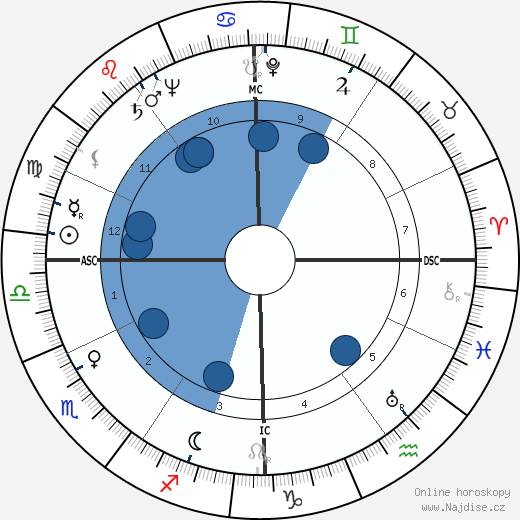 Cesare Gallea wikipedie, horoscope, astrology, instagram