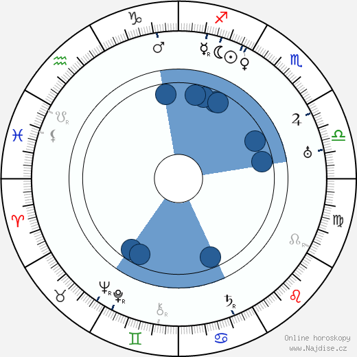 Cesare Giulio Viola wikipedie, horoscope, astrology, instagram