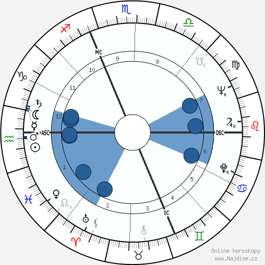 Cesare Maldini wikipedie, horoscope, astrology, instagram