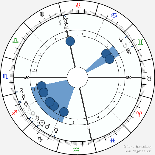 Cesare Meano wikipedie, horoscope, astrology, instagram