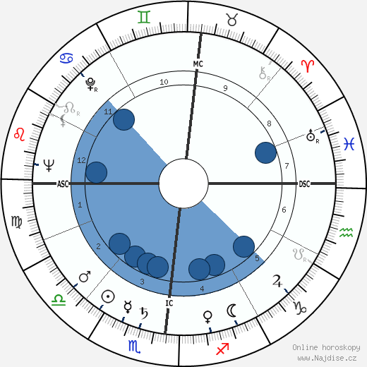 Cesare Nay wikipedie, horoscope, astrology, instagram