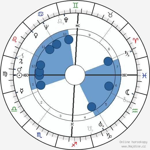 Cesare Pavese wikipedie, horoscope, astrology, instagram