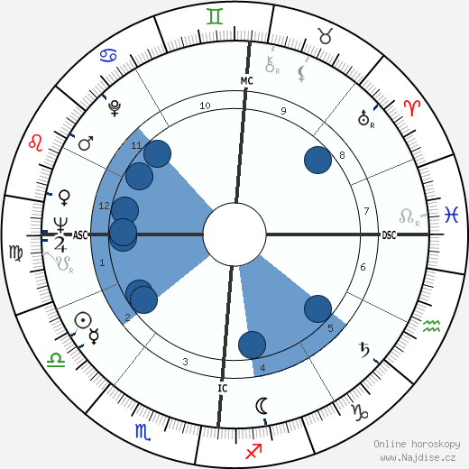 Cesare Pinarello wikipedie, horoscope, astrology, instagram