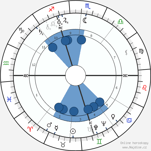 Cesare Polacco wikipedie, horoscope, astrology, instagram