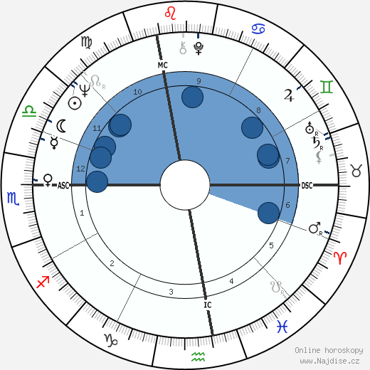Cesare Salvadori wikipedie, horoscope, astrology, instagram