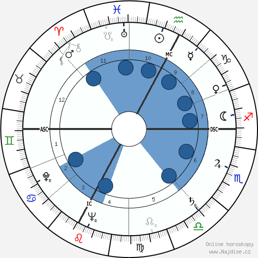 Cesare Siepi wikipedie, horoscope, astrology, instagram