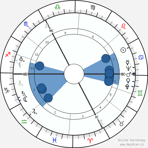 Cesare Zavattini wikipedie, horoscope, astrology, instagram