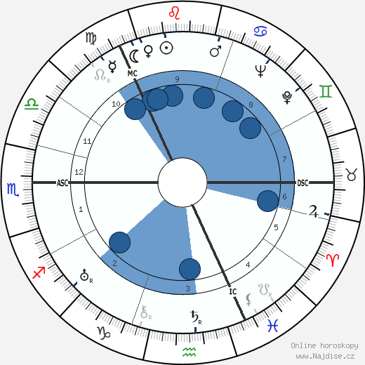 cesarevič Alexej Nikolajevič wikipedie, horoscope, astrology, instagram