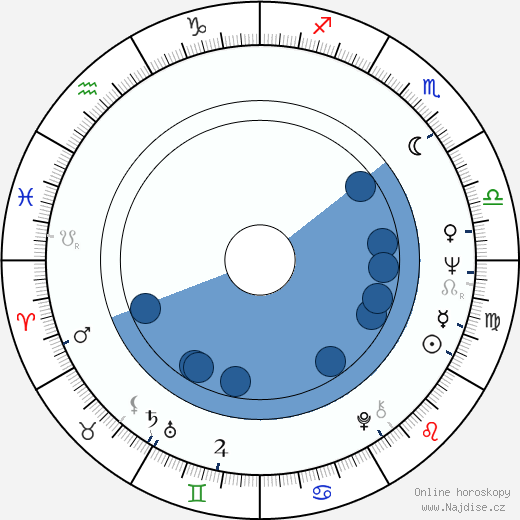 Cesaria Evora wikipedie, horoscope, astrology, instagram