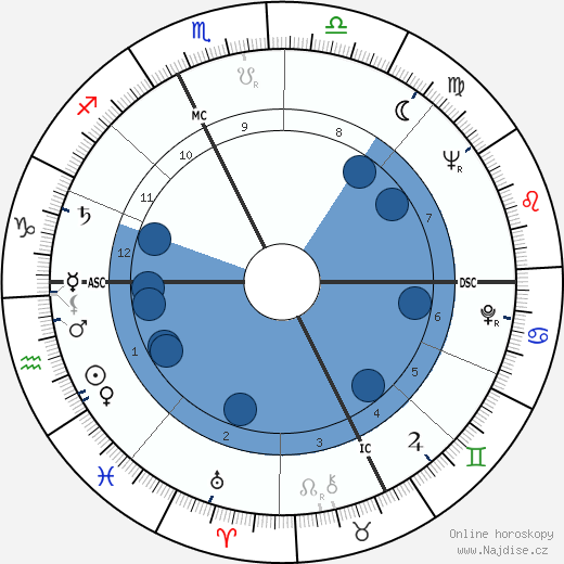 Cesarino Cervellati wikipedie, horoscope, astrology, instagram