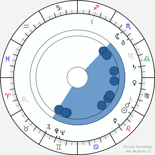 Čestmír Jeřábek wikipedie, horoscope, astrology, instagram