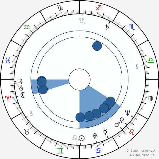 Cezary Julski wikipedie, horoscope, astrology, instagram
