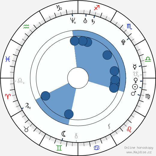 Chad Adam Duell wikipedie, horoscope, astrology, instagram