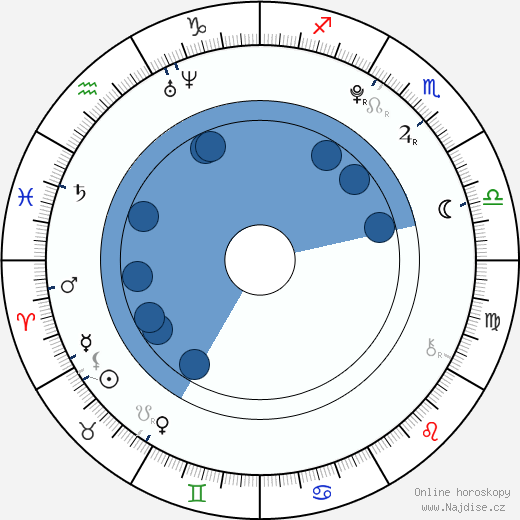 Chad Anderson wikipedie, horoscope, astrology, instagram