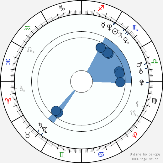 Chad Bannon wikipedie, horoscope, astrology, instagram