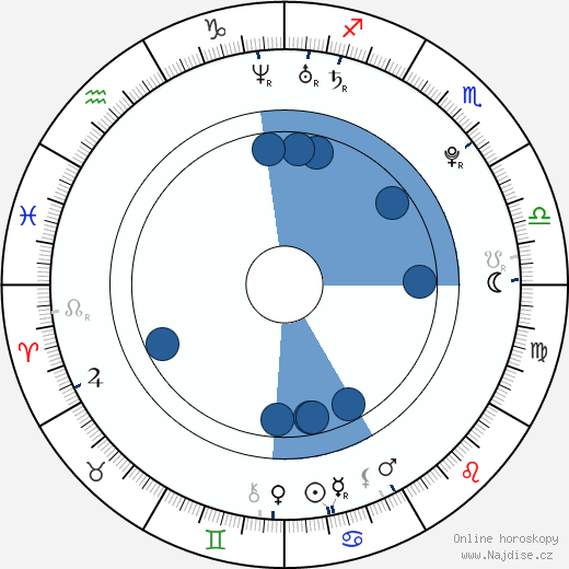 Chad Broskey wikipedie, horoscope, astrology, instagram