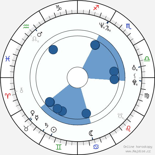 Chad Bruce wikipedie, horoscope, astrology, instagram