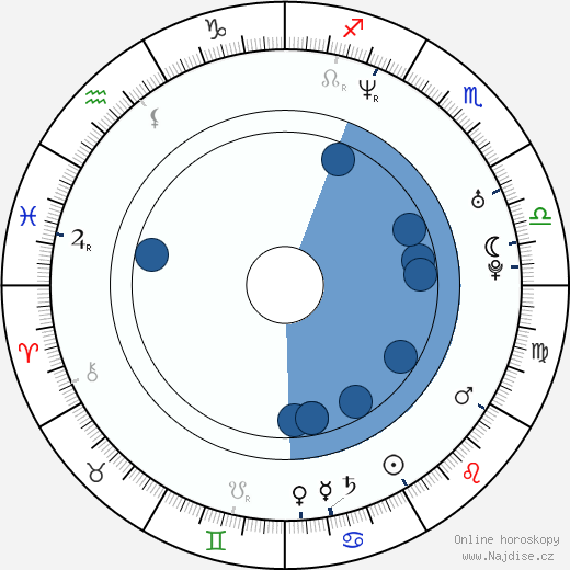 Chad Christ wikipedie, životopis, instagram Chad Christ wikipedie, horoscope, astrology, instagram