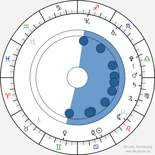 Chad Faust wikipedie, horoscope, astrology, instagram