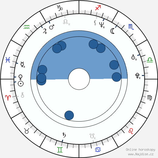 Chad Ferrin wikipedie, horoscope, astrology, instagram