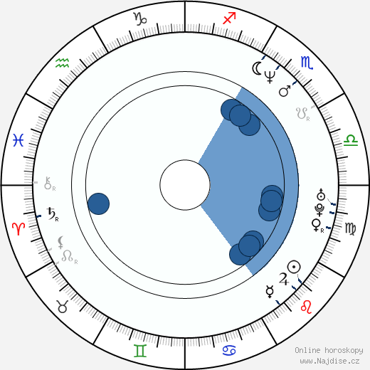 Chad Fortune wikipedie, horoscope, astrology, instagram
