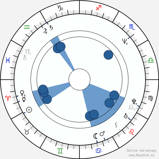 Chad Hayes wikipedie, horoscope, astrology, instagram