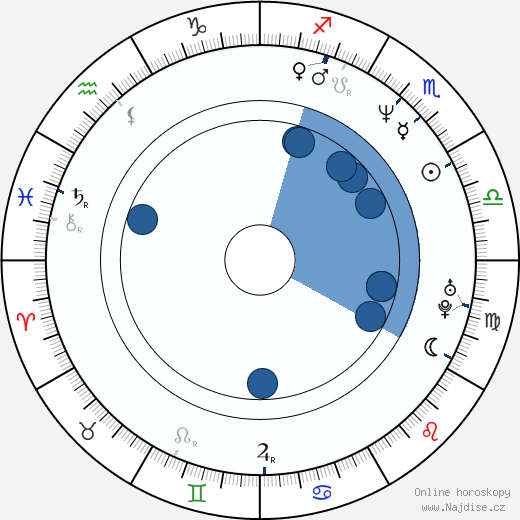Chad Hennings wikipedie, horoscope, astrology, instagram