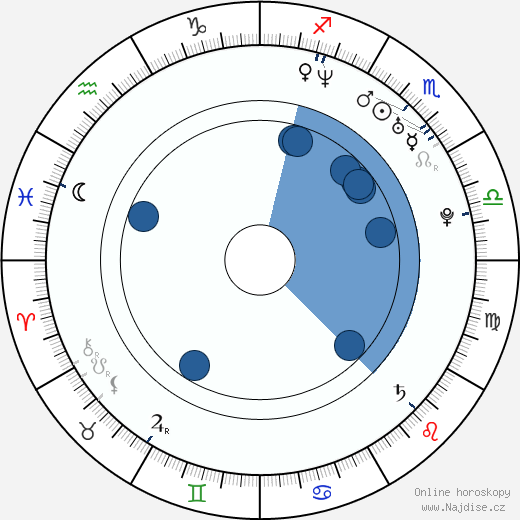Chad Lindberg wikipedie, horoscope, astrology, instagram