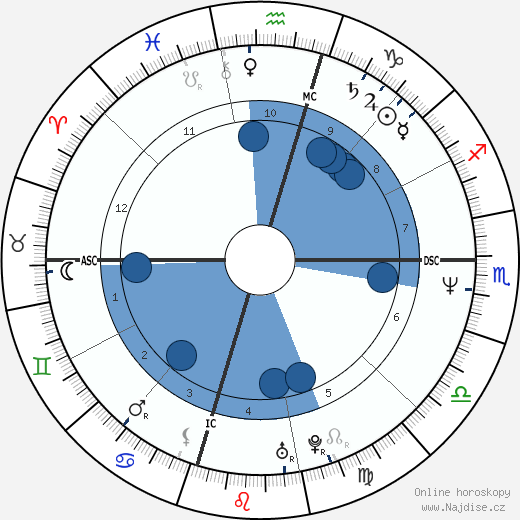 Chad McQueen wikipedie, horoscope, astrology, instagram