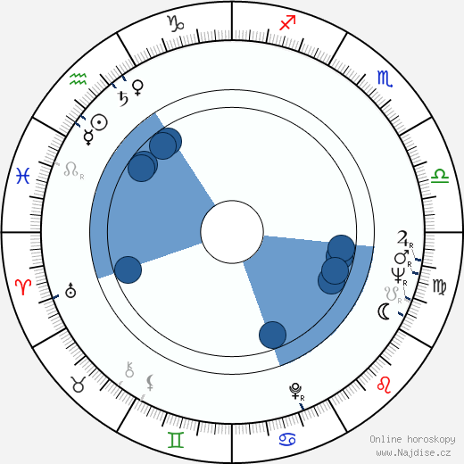 Chad Morgan wikipedie, horoscope, astrology, instagram